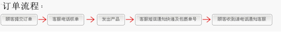 假蘋果釣魚網站的典型騙人流程