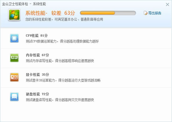 系統(tǒng)性能體檢告訴用戶(hù)，什么在影響系統(tǒng)速度