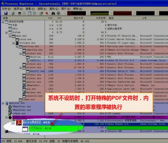在不設防的系統打開PDF文件，會導致惡意程序運行