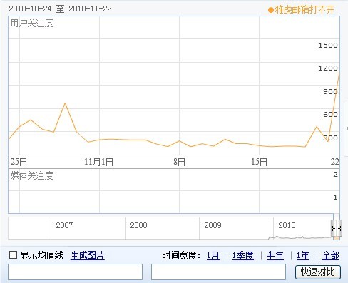 雅虎郵箱打不開