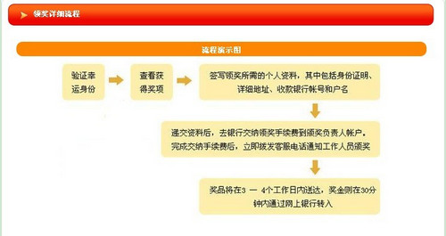 新浪微博派福活動是真的嗎